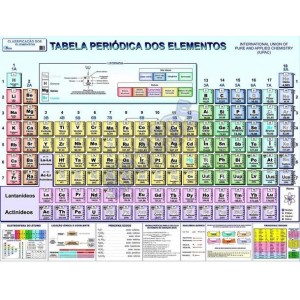 Tabela Periódica Dos Elementos Químicos Gigante Dobrado 120x90cm